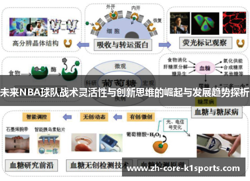 未来NBA球队战术灵活性与创新思维的崛起与发展趋势探析