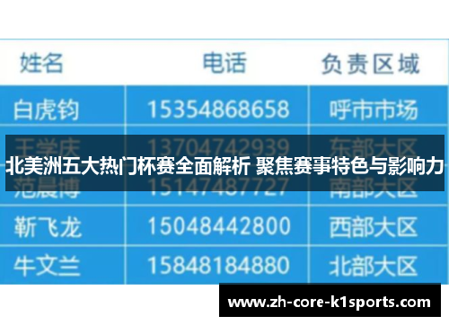 北美洲五大热门杯赛全面解析 聚焦赛事特色与影响力