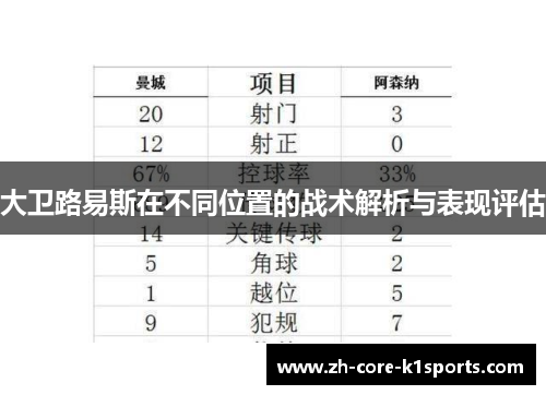 大卫路易斯在不同位置的战术解析与表现评估
