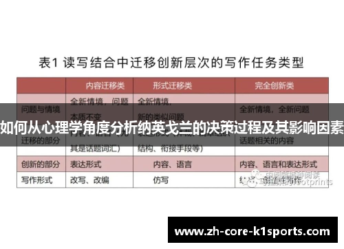 如何从心理学角度分析纳英戈兰的决策过程及其影响因素