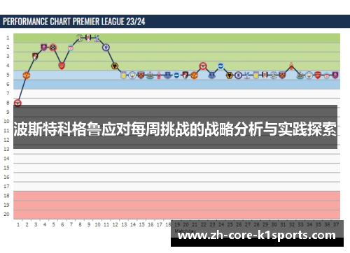 波斯特科格鲁应对每周挑战的战略分析与实践探索