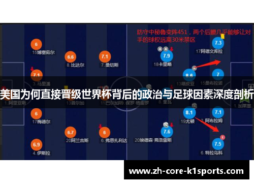 美国为何直接晋级世界杯背后的政治与足球因素深度剖析 美国为何直接晋级世界杯背后的政治与足球因素深度剖析