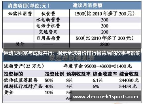 运动员财富与成就并行：揭示全球身价排行榜背后的故事与影响
