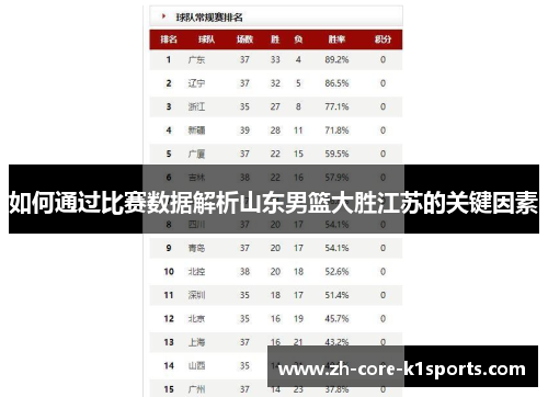 如何通过比赛数据解析山东男篮大胜江苏的关键因素 如何通过比赛数据解析山东男篮大胜江苏的关键因素