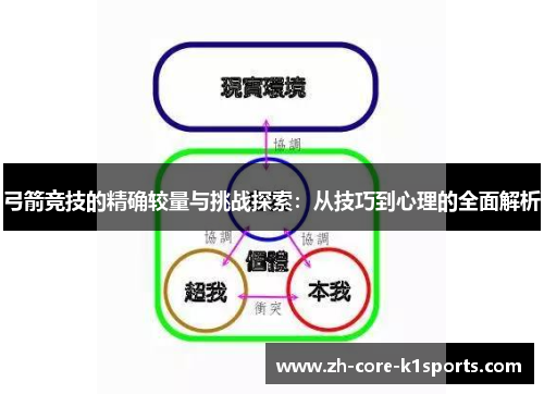 弓箭竞技的精确较量与挑战探索：从技巧到心理的全面解析