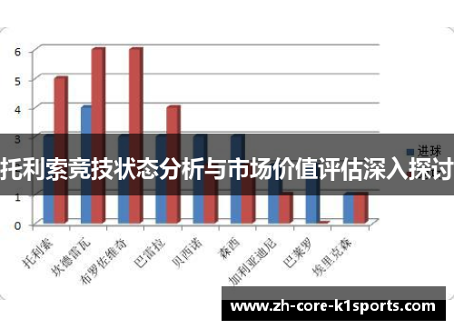 托利索竞技状态分析与市场价值评估深入探讨