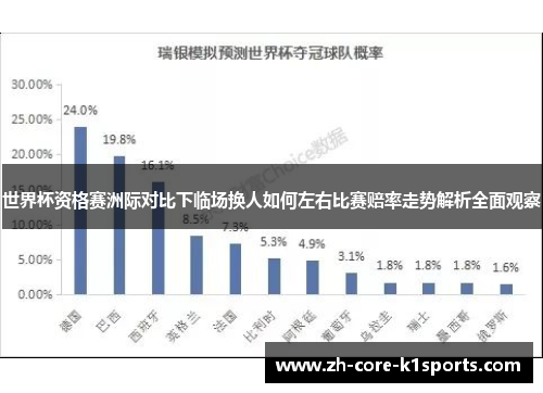 世界杯资格赛洲际对比下临场换人如何左右比赛赔率走势解析全面观察 世界杯资格赛洲际对比下临场换人如何左右比赛赔率走势解析全面观察