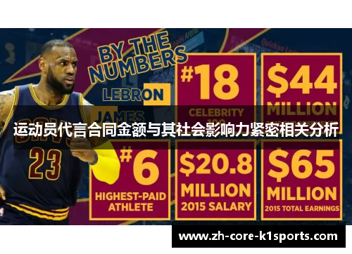 运动员代言合同金额与其社会影响力紧密相关分析